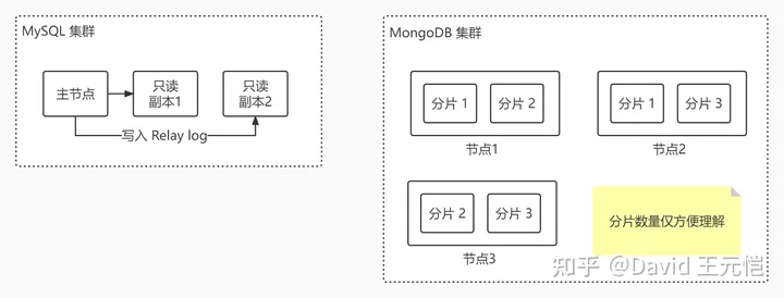 耀世娱乐：了解耀世注册平台中网络游戏架构的前世今生