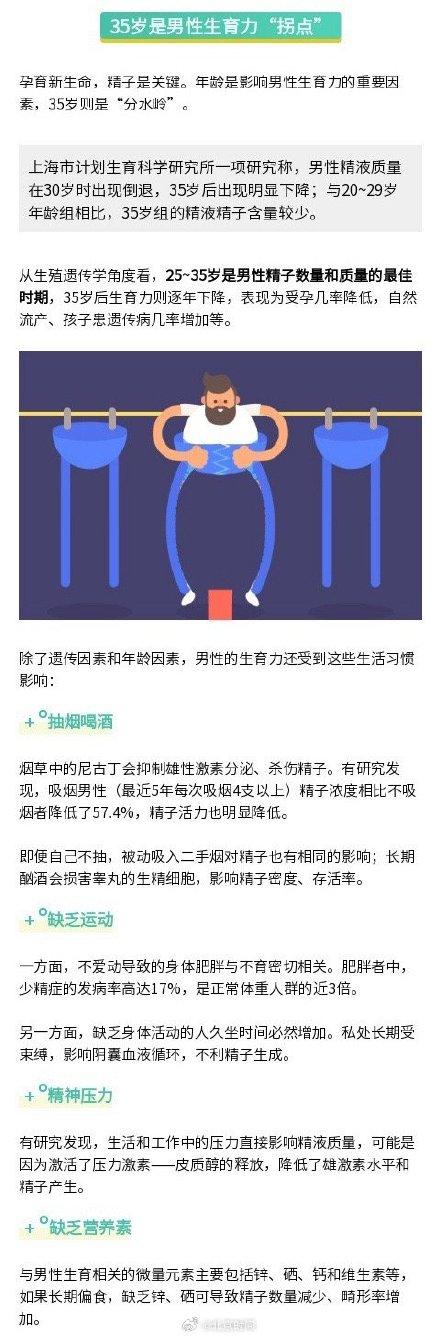 耀世平台发现35岁是男性生育力拐点