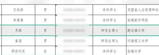 斯坦福大学博士被拟录为安徽一乡镇公务员，当地回应极悦娱乐