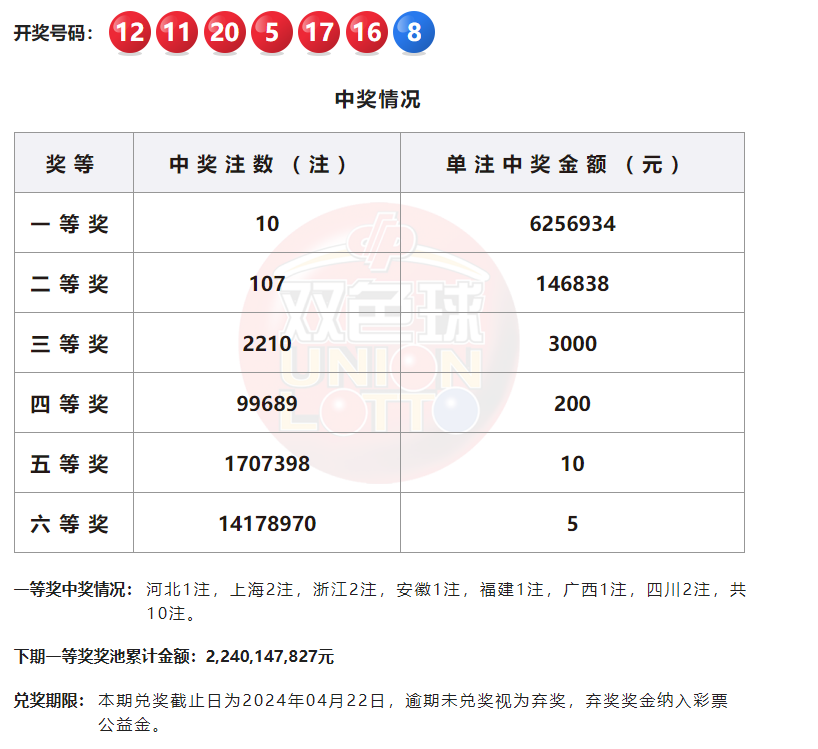 耀世娱乐平台提醒您关注福彩“双色球”第2024019期开奖公告