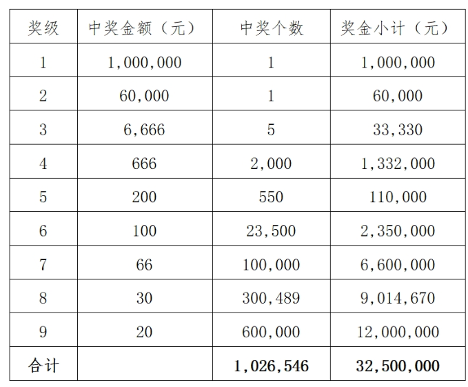 耀世平台：关于“囍”等4款即开型福利彩票游戏上市销售的公告