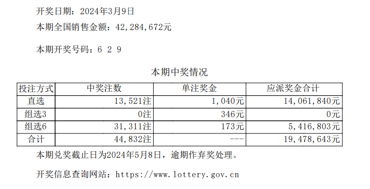 耀世娱乐：体彩排列三第24059期开奖结果