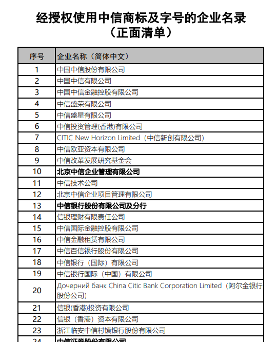 耀世开户：经授权使用中信商标及字号的企业名录