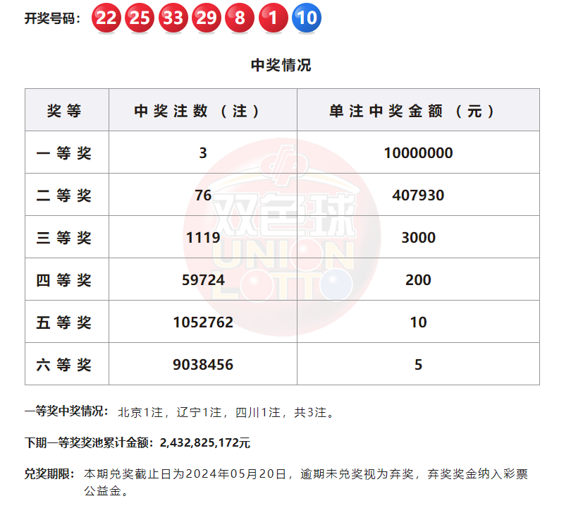 耀世娱乐：福彩“双色球”第2024030期开奖公告