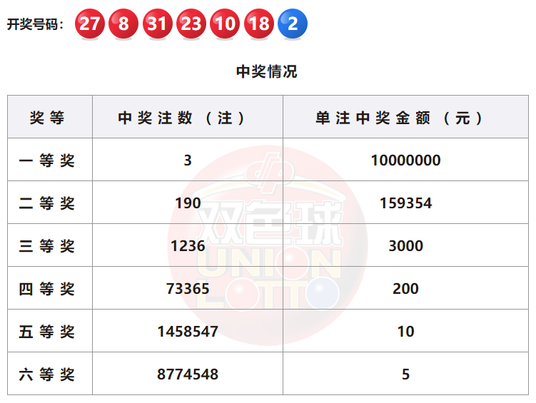 耀世娱乐：“双色球”4月7日开奖公告